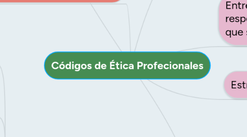 Mind Map: Códigos de Ética Profecionales