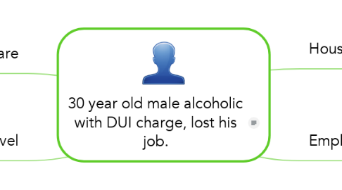 Mind Map: 30 year old male alcoholic with DUI charge, lost his job.