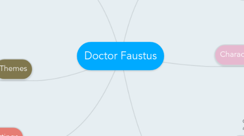 Mind Map: Doctor Faustus