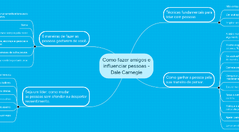 Mind Map: Como fazer amigos e influenciar pessoas - Dale Carnegie