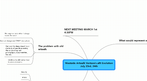 Mind Map: Westside Artwalk Ventura's aRt Evolution July 23rd, 24th