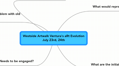 Mind Map: Westside Artwalk Ventura's aRt Evolution July 23rd, 24th