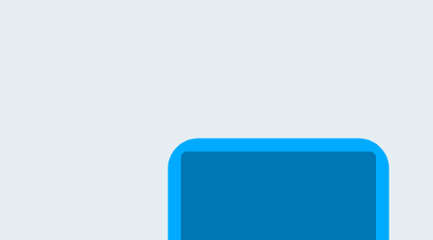 Mind Map: ACTUADORES