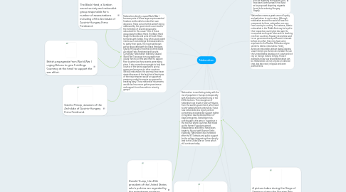 Mind Map: Nationalism