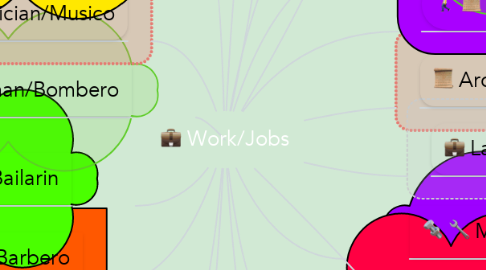 Mind Map: Work/Jobs