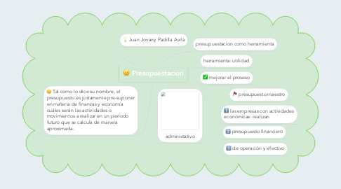 Mind Map: Presupuestacion