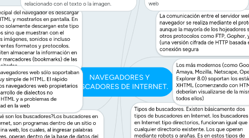 Mind Map: NAVEGADORES Y BUSCADORES DE INTERNET.