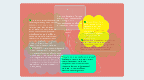 Mind Map: La Cultura  Digital