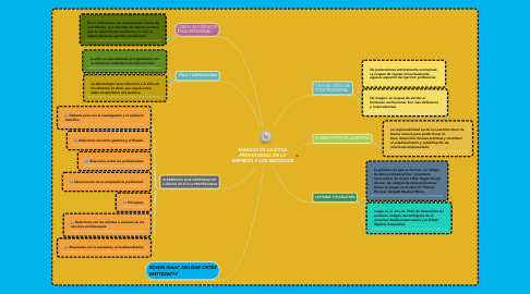 Mind Map: MANEJO DE LA ÉTICA PROFESIONAL EN LA EMPRESA Y LOS NEGOCIOS