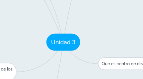 Mind Map: Unidad 3