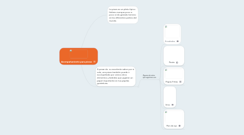 Mind Map: Acompañamiento para pizzas