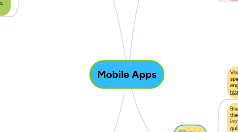 Mind Map: Mobile Apps