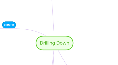 Mind Map: Drilling Down