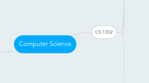 Mind Map: Computer Science