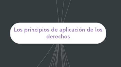 Mind Map: Los principios de aplicación de los derechos