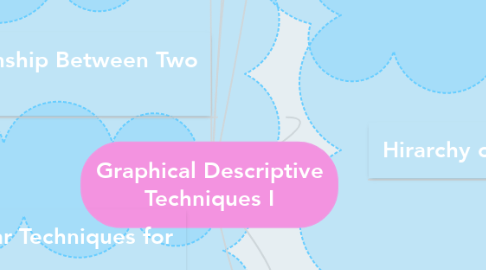 Mind Map: Graphical Descriptive Techniques I
