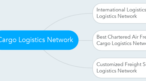 Mind Map: Cargo Logistics Network