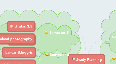 Mind Map: Study Planning