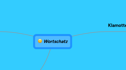 Mind Map: Wortschatz