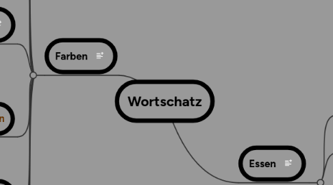 Mind Map: Wortschatz