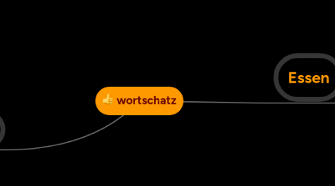 Mind Map: wortschatz