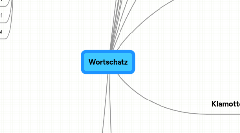 Mind Map: Wortschatz