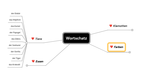 Mind Map: Wortschatz