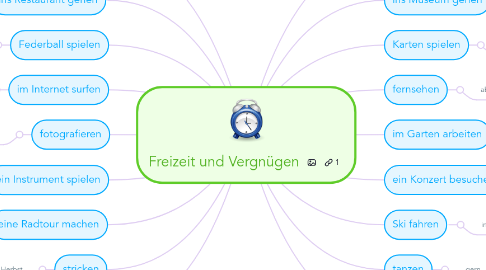 Mind Map: Freizeit und Vergnügen