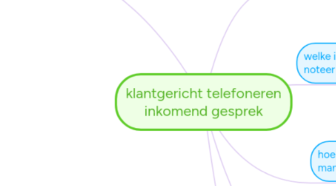 Mind Map: klantgericht telefoneren inkomend gesprek