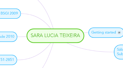 Mind Map: SARA LUCIA TEIXEIRA