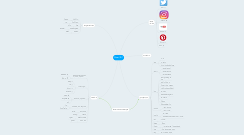 Mind Map: Eines TIC