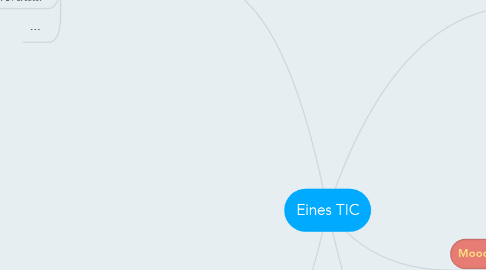 Mind Map: Eines TIC