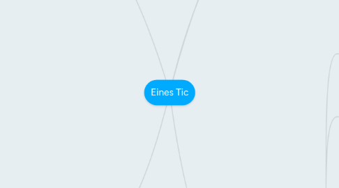 Mind Map: Eines Tic