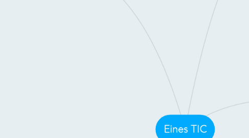 Mind Map: Eines TIC