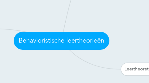 Mind Map: Behavioristische leertheorieën