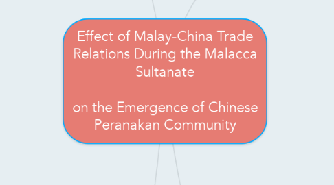 Mind Map: Effect of Malay-China Trade Relations During the Malacca Sultanate  on the Emergence of Chinese Peranakan Community