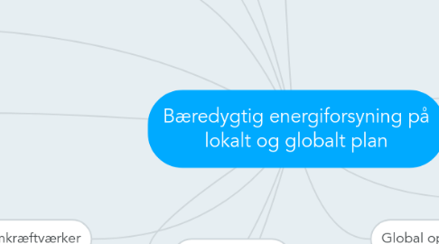 Mind Map: Bæredygtig energiforsyning på lokalt og globalt plan