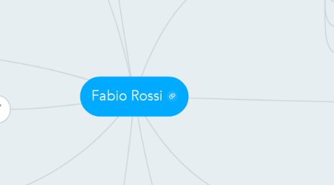 Mind Map: Fabio Rossi