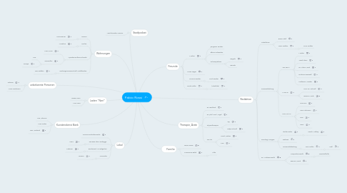 Mind Map: Fabio Rossi