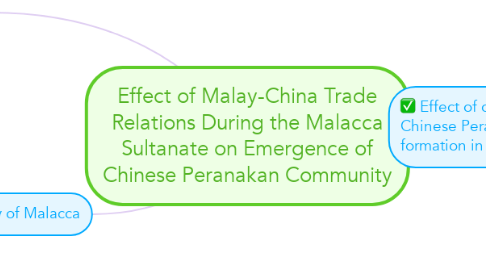 Mind Map: Effect of Malay-China Trade Relations During the Malacca Sultanate on Emergence of Chinese Peranakan Community