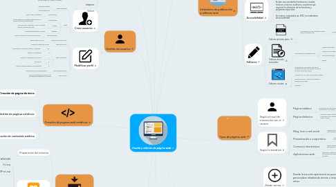 Mind Map: Diseño y edición de página web