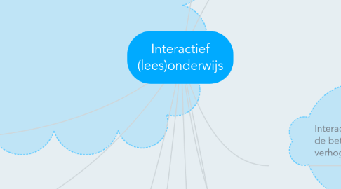 Mind Map: Interactief (lees)onderwijs