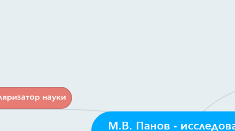 Mind Map: М.В. Панов - исследователь современного русского языка.