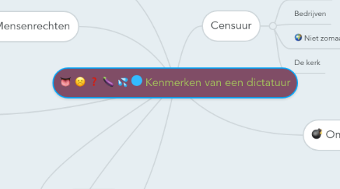 Mind Map: Kenmerken van een dictatuur