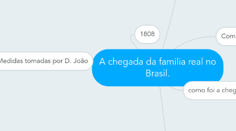 Mind Map: A chegada da familia real no Brasil.