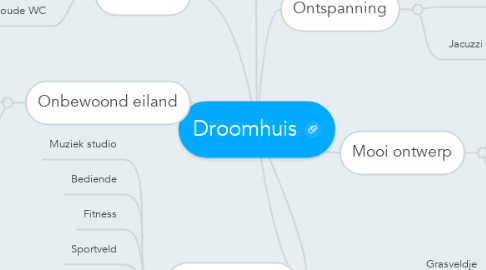 Mind Map: Droomhuis