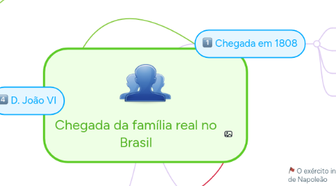 Mind Map: Chegada da família real no Brasil