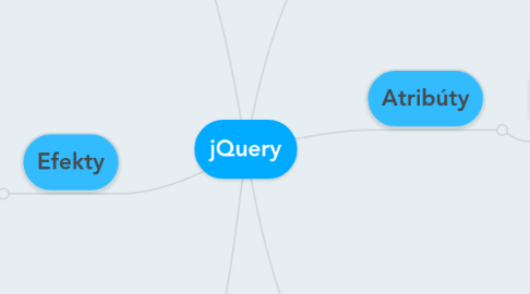 Mind Map: jQuery