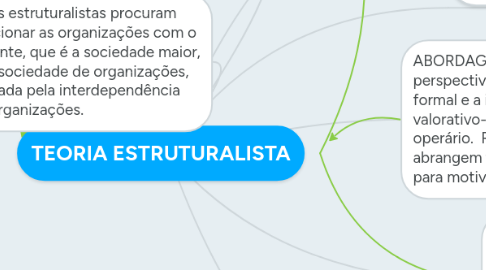 Mind Map: TEORIA ESTRUTURALISTA