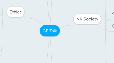 Mind Map: CE Talk